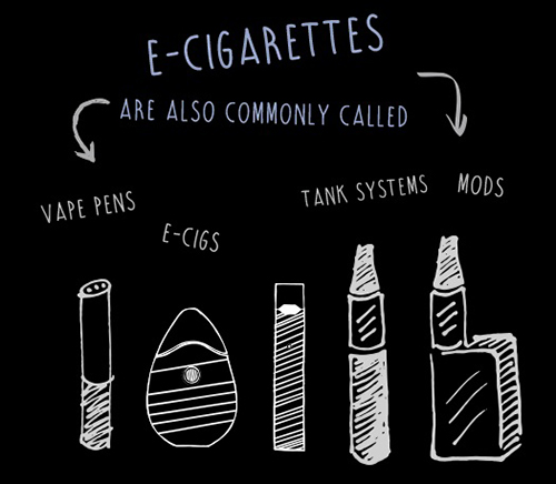 Vaping uses